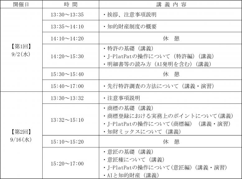 日程