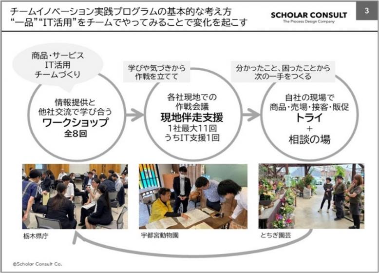 イノベ概要