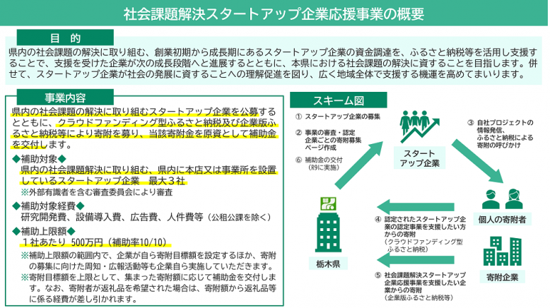R8社会課題解決SU企業応援事業_概要1