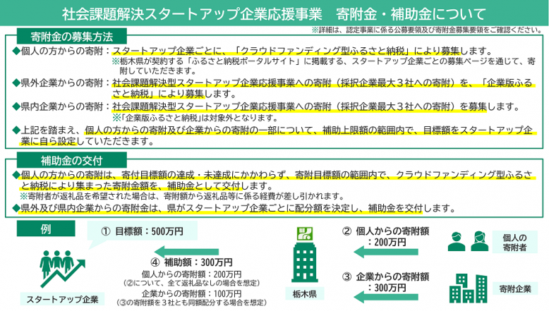 R8社会課題解決SU企業応援事業_概要2