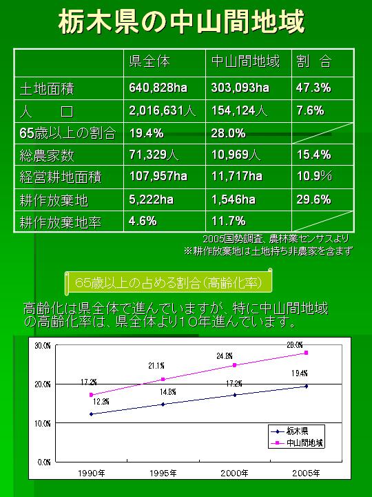 栃木の中山間地域のデータ資料