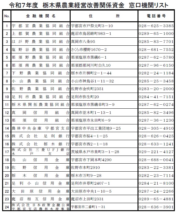 R7窓口機関リスト