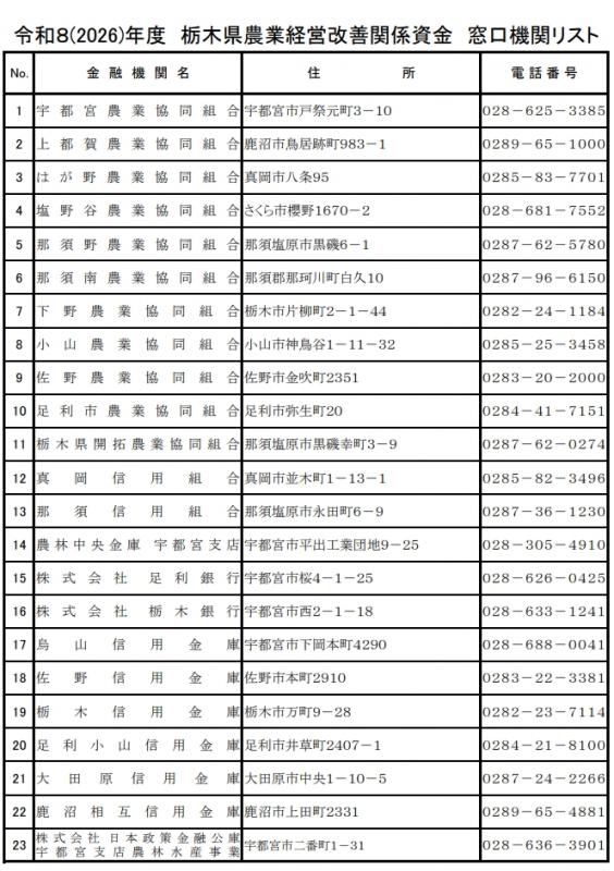 令和8(2026)年度栃木県農業経営改善関係資金窓口機関リスト
