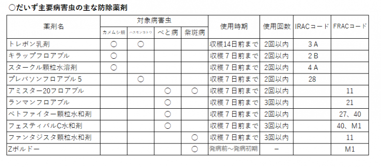 260810_大豆の主な薬剤