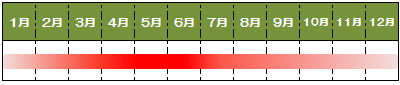 旬カレンダートマト