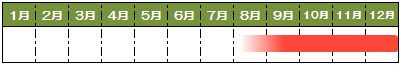 旬カレンダーりんご