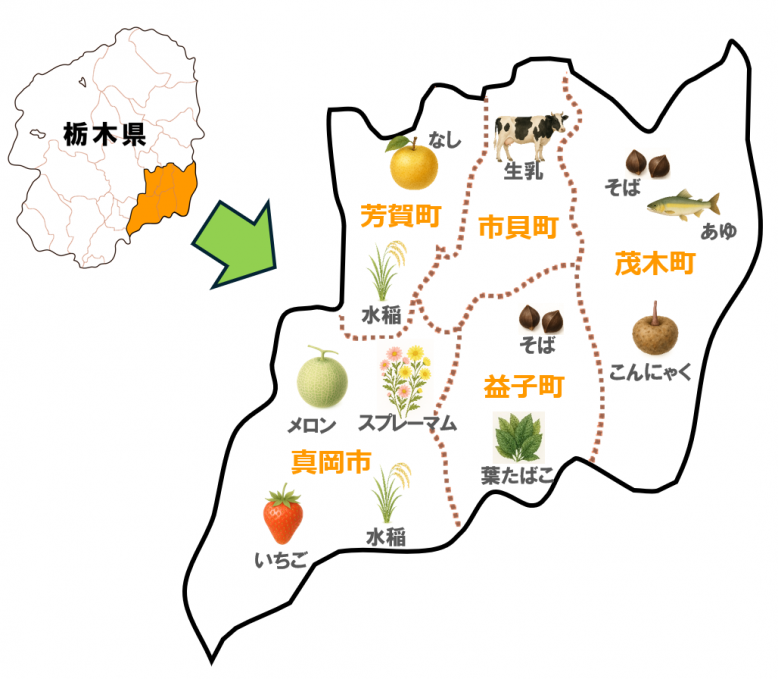芳賀地域の主な農産物のイラスト