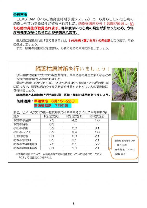 水稲技術資料3(3)