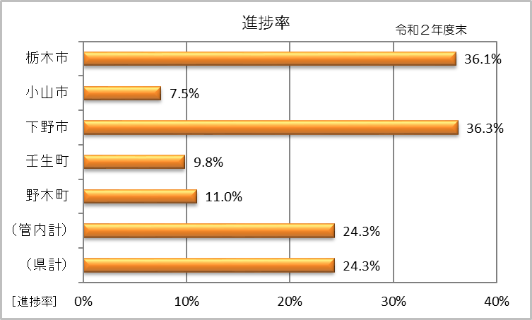 地籍調査事業