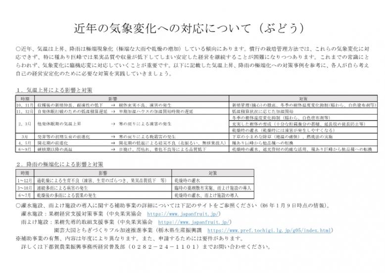 気象変化への対応1