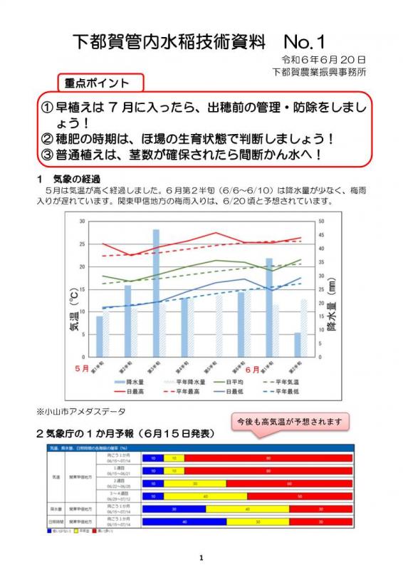 水稲技術資料1_トップページ