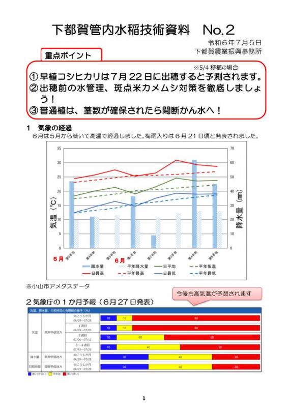 水稲技術資料No2_トップページ
