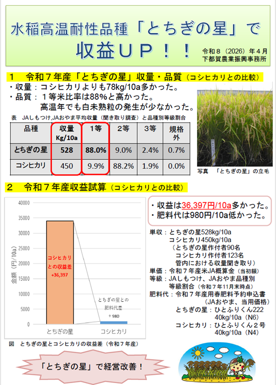 とちぎの星作付推進資料
