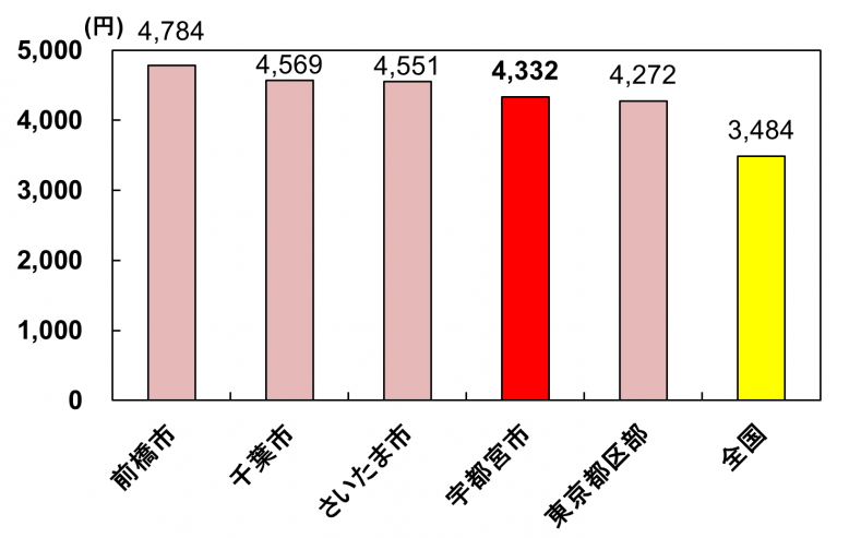 R3いちご年間支出金額