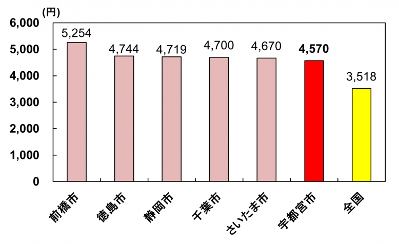 R4いちご年間支出金額