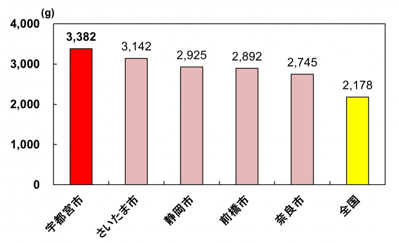 R3ーR5年間購入数量