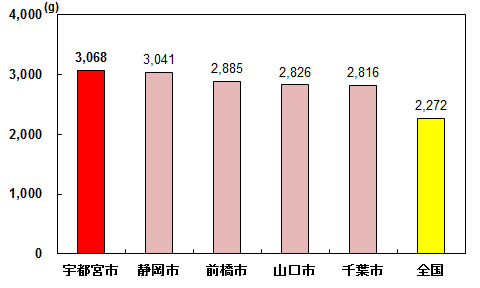 H30-R02購入数量