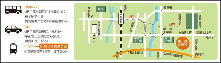 農大略地図