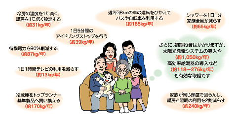 「家庭でできる取組」のイメージ