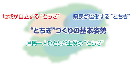 “とちぎ”づくりの基本姿勢