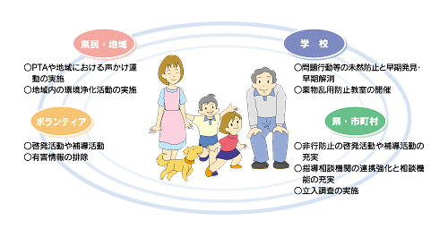 期待される主な主体の役割イメージ