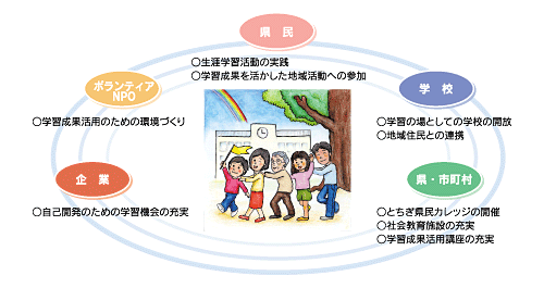 期待される主な主体の役割イメージ