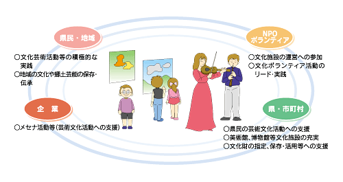 期待される主な主体の役割イメージ