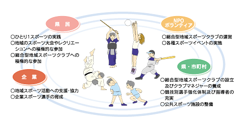 期待される主な主体の役割イメージ
