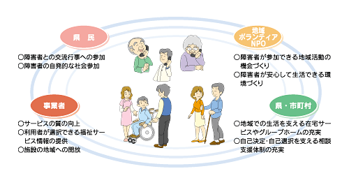 期待される主な主体の役割イメージ