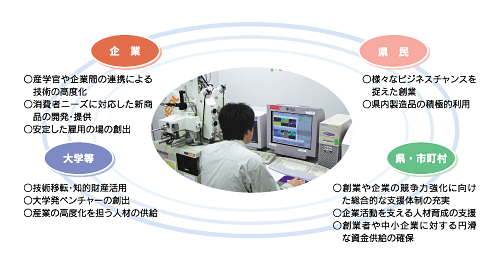 期待される主な主体の役割イメージ