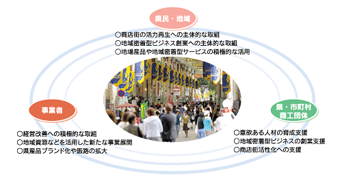 期待される主な主体の役割イメージ