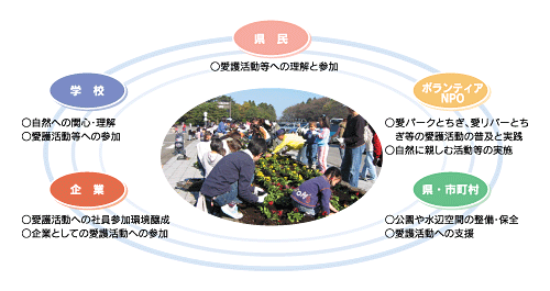 期待される主な主体の役割イメージ
