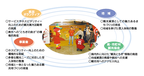 期待される主な主体の役割イメージ