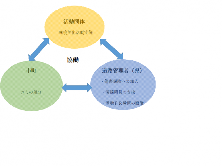 愛ロード活動イメージ