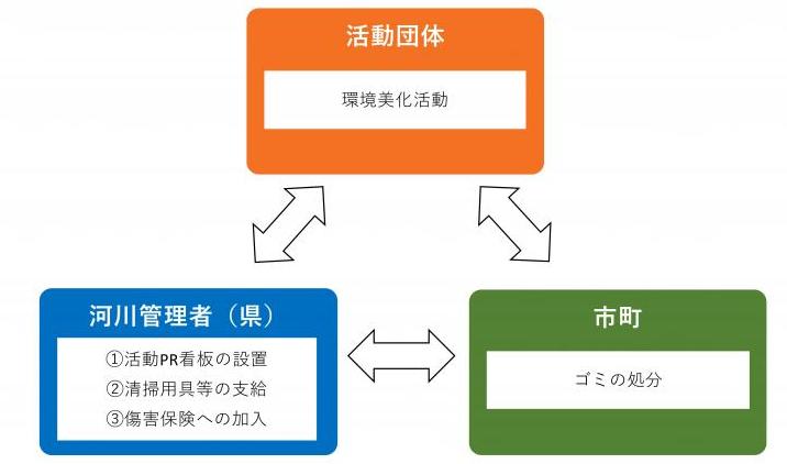 相関図