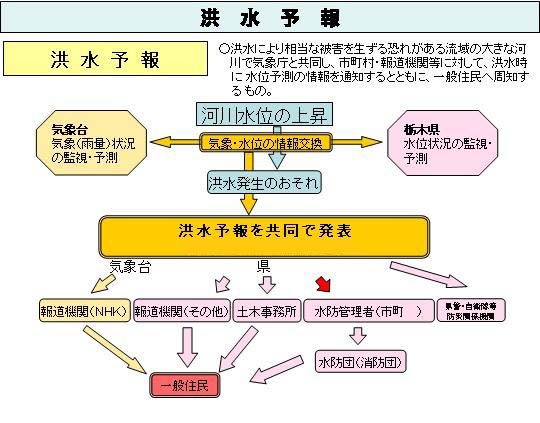 nagare