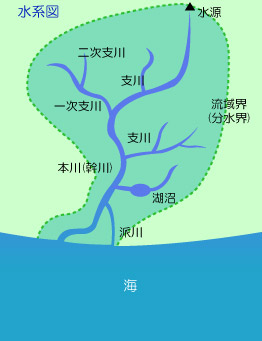 福井県の二級水系一覧