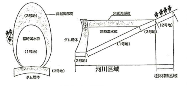 ダム管理区域