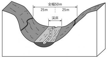 渓流等