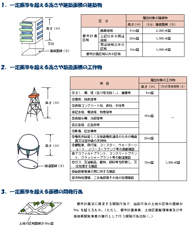 届出対象イラスト入り