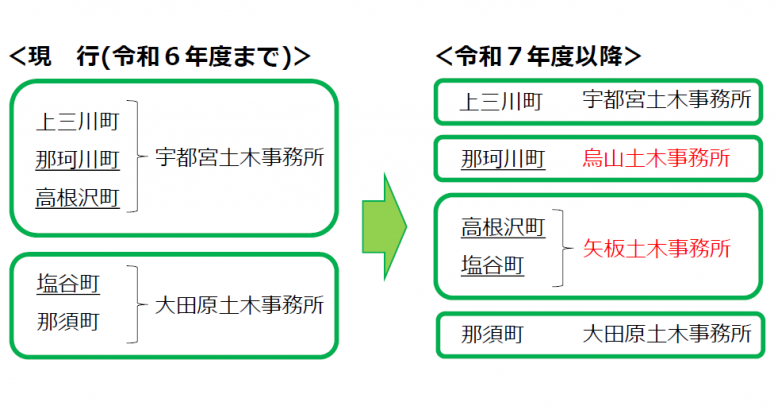 53jyou_henkou