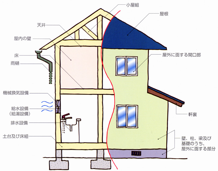 イラスト 検査対象（木造一戸建て）