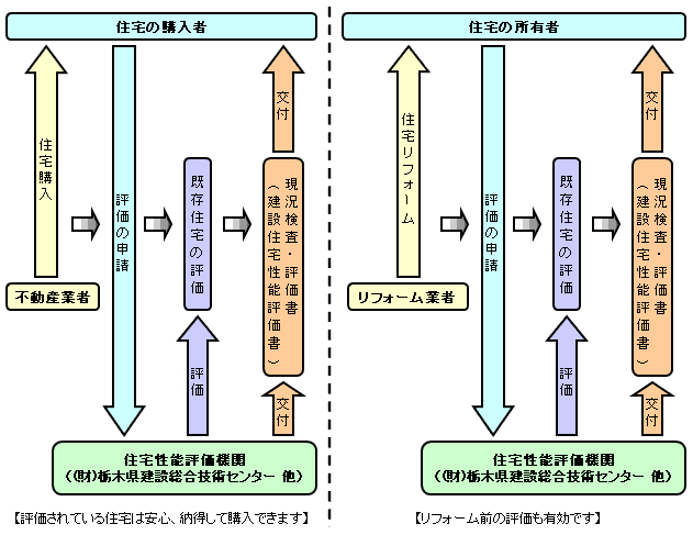 既存住宅評価の流れ図