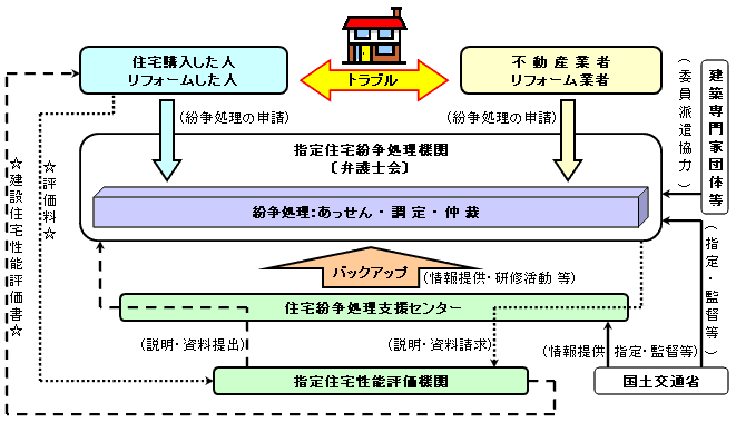 紛争処理の流れ図