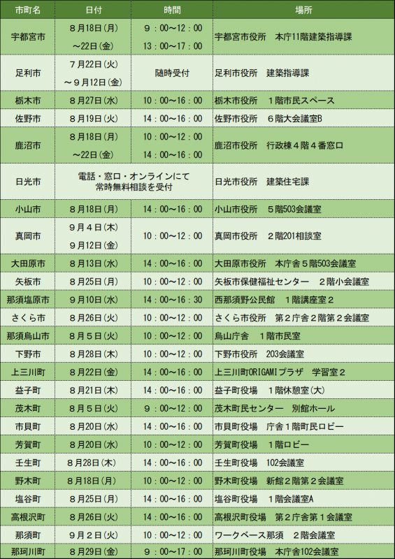 表