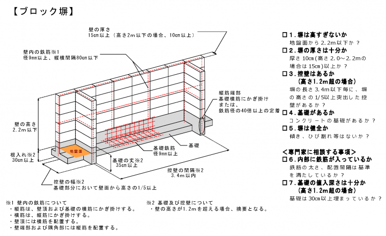 ブロック塀
