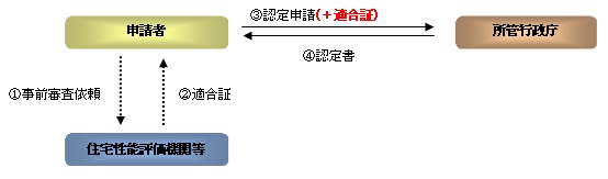 furo1