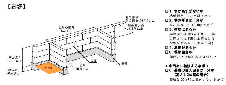 石塀