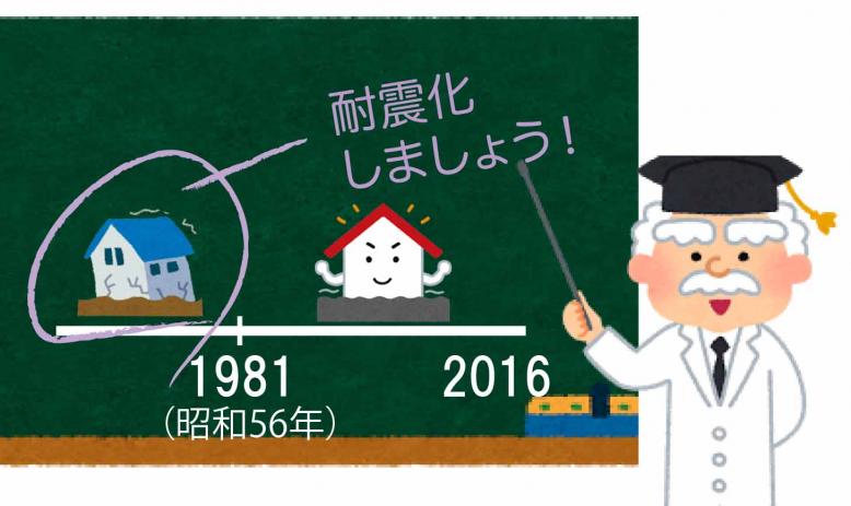 耐震化しよう！