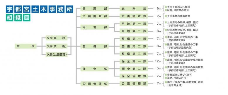 soshikizu_R7.4